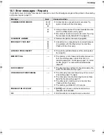 Preview for 57 page of Panasonic KX-FC228FX Operating Instructions Manual