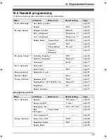 Preview for 75 page of Panasonic KX-FC231NZ Operating Instructions Manual