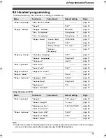 Предварительный просмотр 77 страницы Panasonic KX-FC235E Operating Instructions Manual