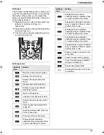 Preview for 17 page of Panasonic KX-FC241AL Operating Instructions Manual