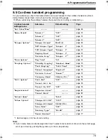 Preview for 75 page of Panasonic KX-FC241AL Operating Instructions Manual