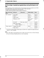 Preview for 80 page of Panasonic KX-FC241AL Operating Instructions Manual