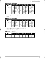 Preview for 91 page of Panasonic KX-FC241AL Operating Instructions Manual