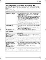 Preview for 95 page of Panasonic KX-FC241AL Operating Instructions Manual