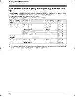 Preview for 78 page of Panasonic KX-FC243FX Operating Instructions Manual