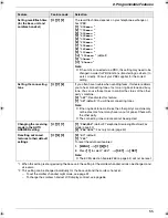 Preview for 55 page of Panasonic KX-FC255AL Operating Instructions Manual