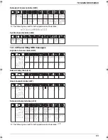 Preview for 63 page of Panasonic KX-FC255AL Operating Instructions Manual