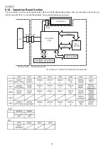 Preview for 40 page of Panasonic KX-FC255CX-S Service Manual