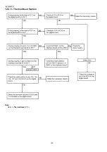 Preview for 132 page of Panasonic KX-FC255CX-S Service Manual