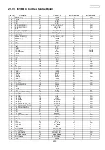 Предварительный просмотр 233 страницы Panasonic KX-FC255CX-S Service Manual