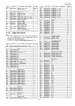 Предварительный просмотр 249 страницы Panasonic KX-FC255CX-S Service Manual