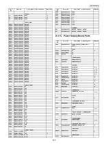 Предварительный просмотр 253 страницы Panasonic KX-FC255CX-S Service Manual