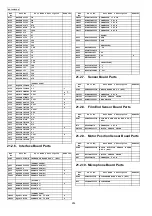 Предварительный просмотр 254 страницы Panasonic KX-FC255CX-S Service Manual