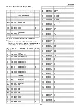 Предварительный просмотр 255 страницы Panasonic KX-FC255CX-S Service Manual