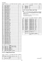 Предварительный просмотр 256 страницы Panasonic KX-FC255CX-S Service Manual