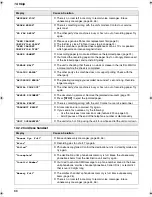 Предварительный просмотр 66 страницы Panasonic KX-FC255E Operating Instructions Manual