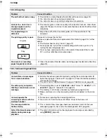 Предварительный просмотр 72 страницы Panasonic KX-FC255E Operating Instructions Manual