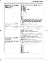 Preview for 51 page of Panasonic KX-FC258FX Operating Instructions Manual