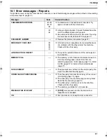 Preview for 61 page of Panasonic KX-FC258FX Operating Instructions Manual