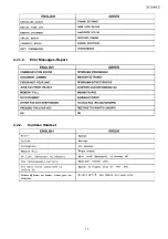 Предварительный просмотр 13 страницы Panasonic KX-FC265GR-T Service Manual