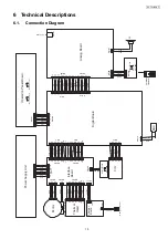 Предварительный просмотр 15 страницы Panasonic KX-FC265GR-T Service Manual