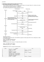 Предварительный просмотр 34 страницы Panasonic KX-FC265GR-T Service Manual