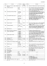 Предварительный просмотр 67 страницы Panasonic KX-FC265GR-T Service Manual