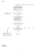 Предварительный просмотр 84 страницы Panasonic KX-FC265GR-T Service Manual