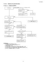 Предварительный просмотр 93 страницы Panasonic KX-FC265GR-T Service Manual