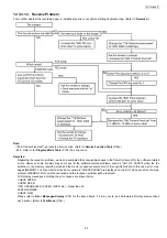 Предварительный просмотр 95 страницы Panasonic KX-FC265GR-T Service Manual