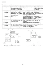 Предварительный просмотр 98 страницы Panasonic KX-FC265GR-T Service Manual