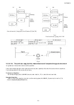 Предварительный просмотр 99 страницы Panasonic KX-FC265GR-T Service Manual