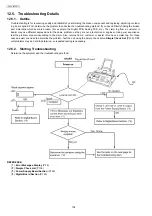 Предварительный просмотр 104 страницы Panasonic KX-FC265GR-T Service Manual