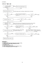 Предварительный просмотр 112 страницы Panasonic KX-FC265GR-T Service Manual