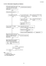 Предварительный просмотр 135 страницы Panasonic KX-FC265GR-T Service Manual