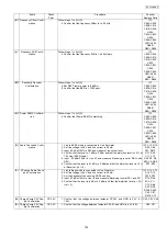 Предварительный просмотр 143 страницы Panasonic KX-FC265GR-T Service Manual