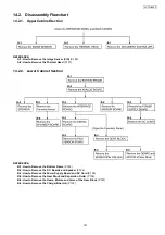 Предварительный просмотр 147 страницы Panasonic KX-FC265GR-T Service Manual