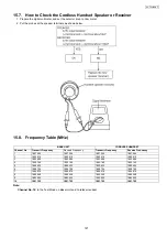 Предварительный просмотр 187 страницы Panasonic KX-FC265GR-T Service Manual