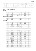 Предварительный просмотр 237 страницы Panasonic KX-FC265GR-T Service Manual