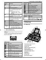 Preview for 11 page of Panasonic KX-FC268FX Operating Instructions Manual