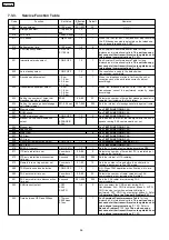 Preview for 57 page of Panasonic KX-FC379CX Service Manual