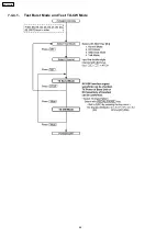 Preview for 63 page of Panasonic KX-FC379CX Service Manual