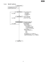 Preview for 64 page of Panasonic KX-FC379CX Service Manual