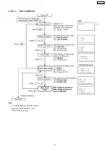 Preview for 68 page of Panasonic KX-FC379CX Service Manual