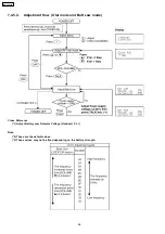 Preview for 69 page of Panasonic KX-FC379CX Service Manual