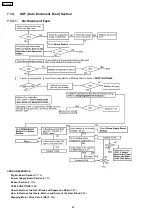 Preview for 85 page of Panasonic KX-FC379CX Service Manual