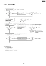 Preview for 86 page of Panasonic KX-FC379CX Service Manual