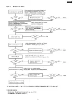 Preview for 88 page of Panasonic KX-FC379CX Service Manual