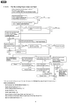 Preview for 89 page of Panasonic KX-FC379CX Service Manual