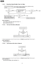 Preview for 91 page of Panasonic KX-FC379CX Service Manual